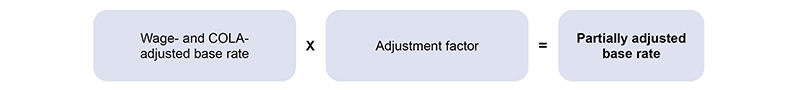 This is a complex flow chart intended to help you understand Inpatient Psychiatric Facility Prospective Payment. For an explanation of the chart, contact your Medicare Administrative Contractor (MAC) Customer Service. For contact information, visit https://www.cms.gov/Research-Statistics-Data-and-Systems/Monitoring-Programs/Medicare-FFS-Compliance-Programs/Review-Contractor-Directory-Interactive-Map on the Centers for Medicare & Medicaid Services (CMS) website.