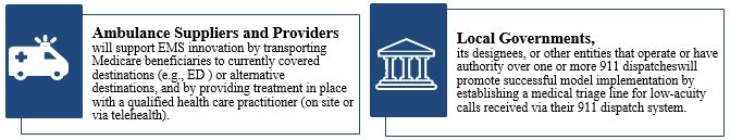 Ambulance Suppliers and Providers will support EMS innovation by transporting Medicare beneficiaries to currently covered destinations (e.g., ED ) or alternative destinations, and by providing treatment in place with a qualified health care practitioner (on site or via telehealth). Local Governments, its designees, or other entities that operate or have authority over one or more 911 dispatcheswill promote successful model implementation by establishing a medical triage line for low-acuity calls received via their 911 dispatch system. 