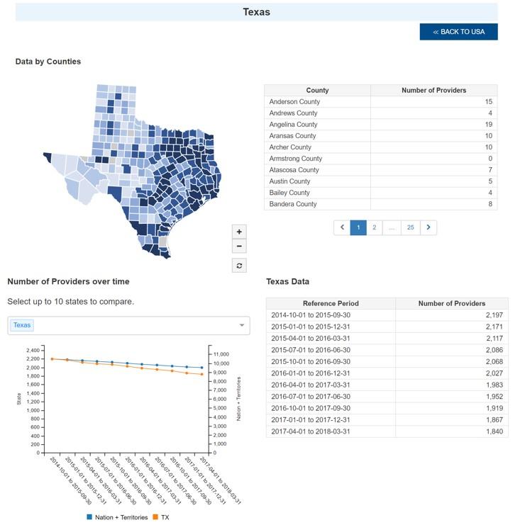 01-07-2020 Market Saturation Image 2 Map 2. Home Health: County Distribution of Number of Providers October 1, 2016 – September 30, 2017 Color by Moratoria Status