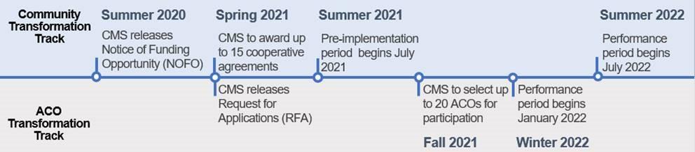 CHART Model Timeline 8.11.20 CHART Model Timeline