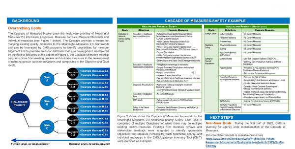 Cascade of Measures poster presented at the 2022 Quality Conference Cascade of Measures poster presented at the 2022 Quality Conference