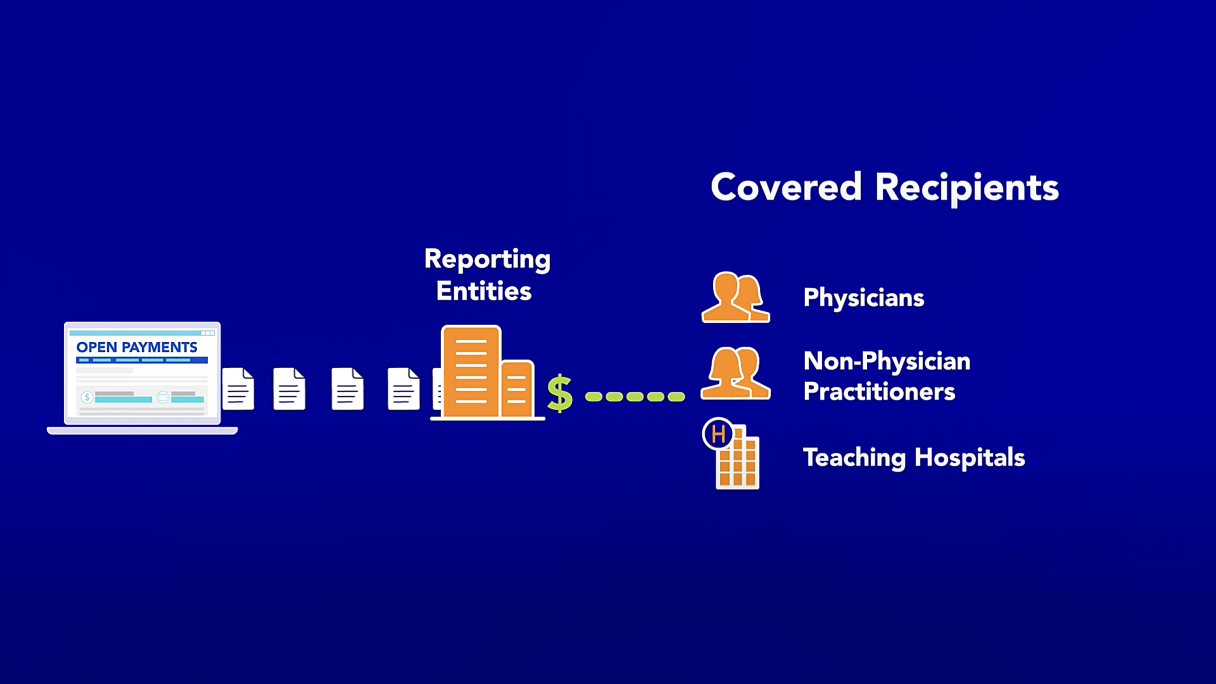 Open Payments Review and Dispute Tutorial for Covered Recipients