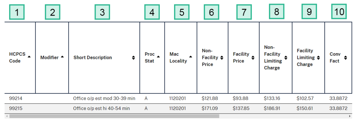 Pricing Search Results for List of E/M Codes