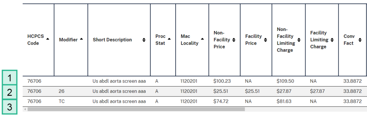 Pricing Search Showing Modifiers 26 and TC