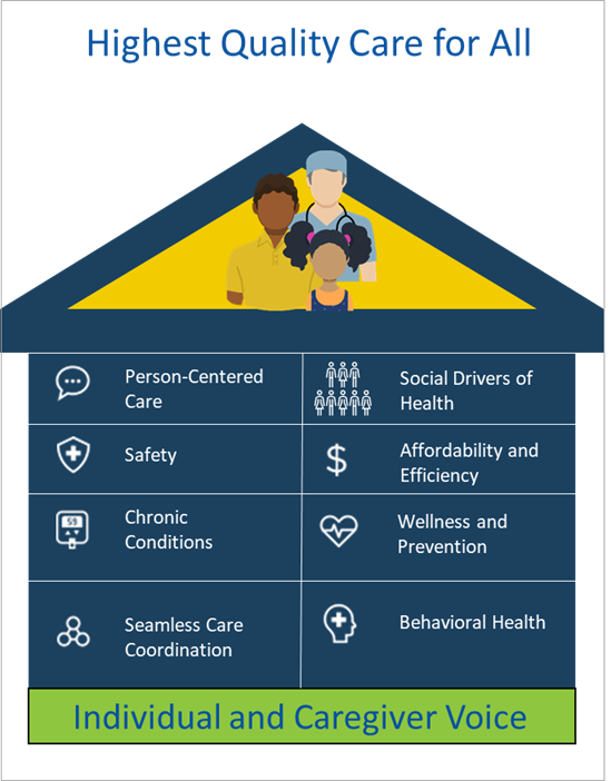 Highest Quality Care for All