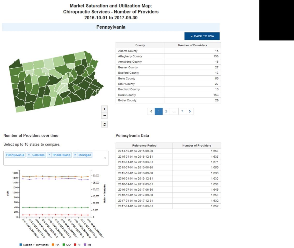 Begin by selecting the State/County tab. Next, select a Metric and Health Service Area from the dropdown. Finally, click on the State of interest.