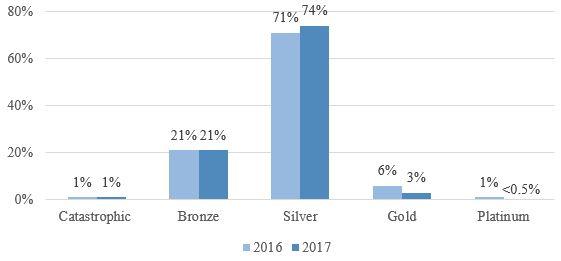 2017-03-15 Figure 2